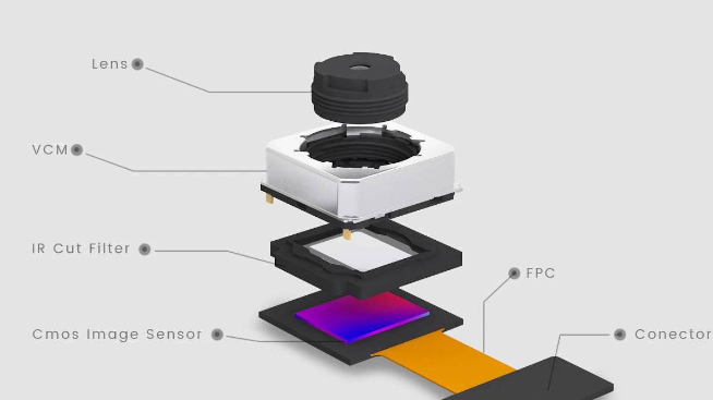 手機攝像頭是否可拆紅外濾光片？