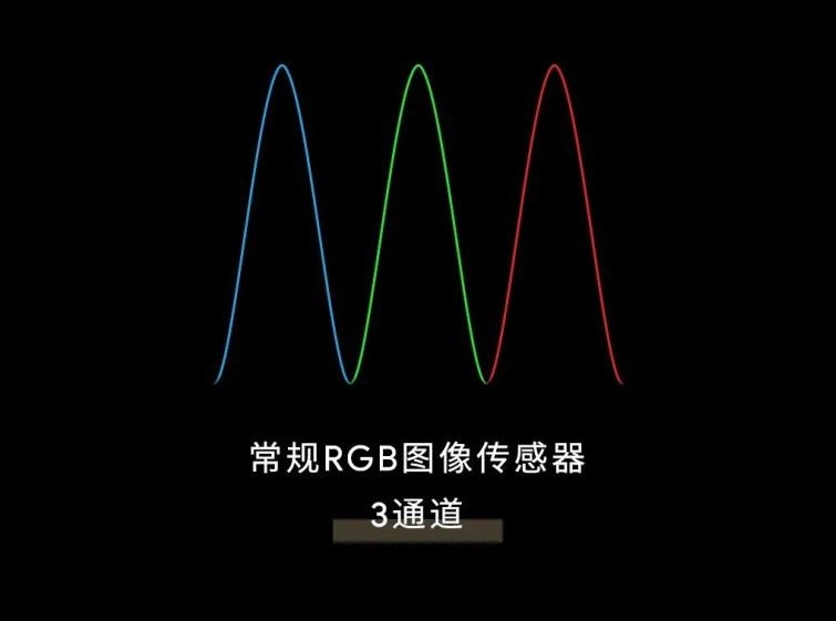 常規RGB圖像傳感器