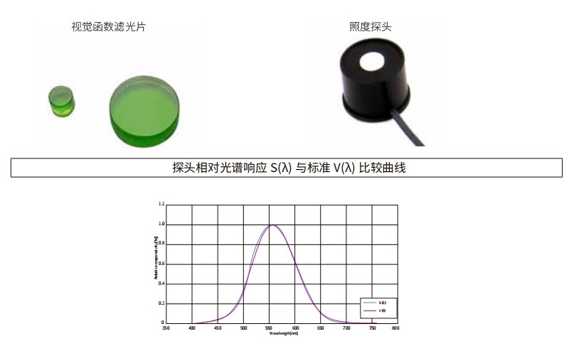 什么是視覺函數濾光片？有哪些作用及應用？