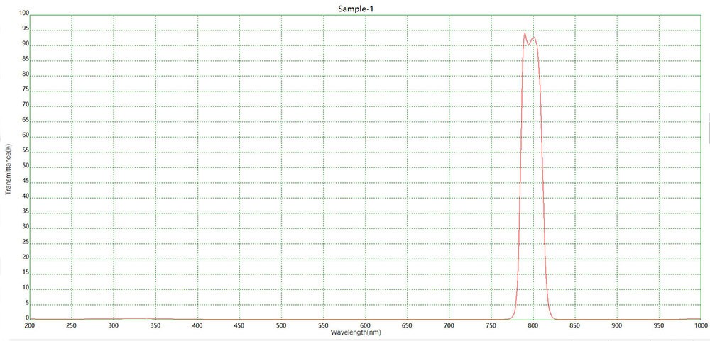 工業傳感NBP792窄帶濾光片光譜