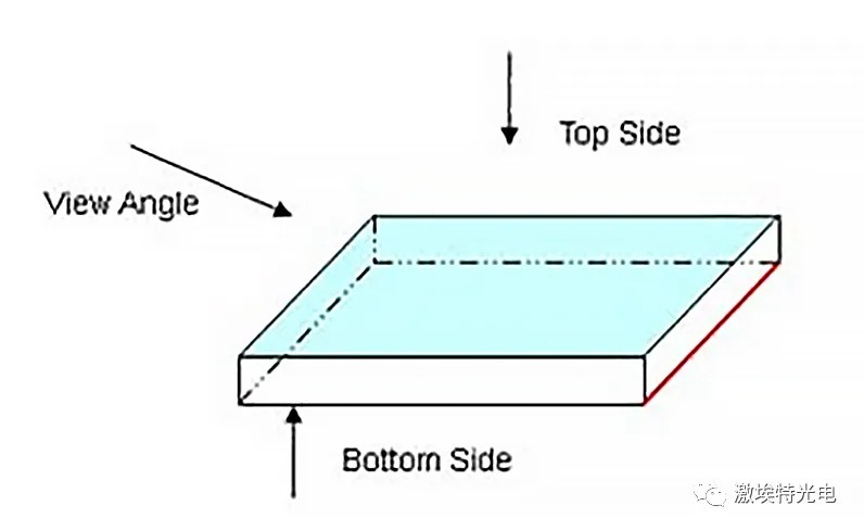 如何分辨濾光片的鍍膜面？