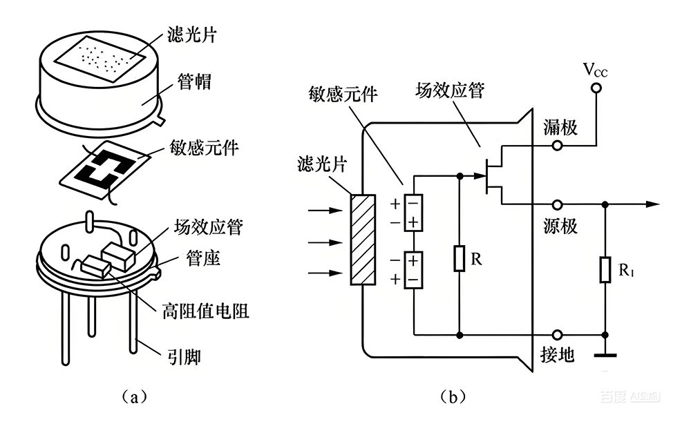 熱釋電紅外傳感器組成及應(yīng)用