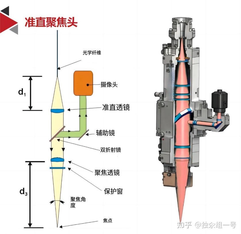 激光焊接頭內部圖