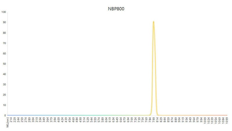 NBP800窄帶濾光片光譜