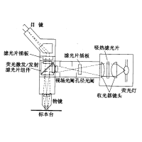熒光顯微鏡原理圖，激發濾板和壓制濾色系統