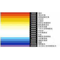 什么是色溫？它對攝影有哪些影響？