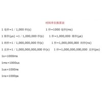 微米&mu;m單位換算