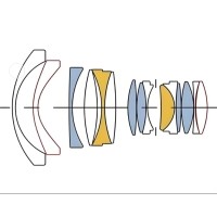 什么是定焦鏡頭？它有哪些優(yōu)勢(shì)應(yīng)用？