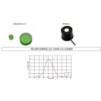 什么是視覺函數濾光片？有哪些作用及應用？
