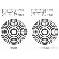 看不見的&ldquo;平整度&rdquo;：光圈數N如何影響圖像質量？