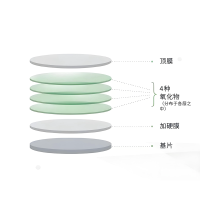 濾光片的壽命有多長？從玻璃到光影衛士的漫長旅程