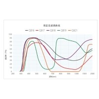 光學薄膜的&ldquo;阿喀琉斯之踵&rdquo;--論干涉濾光片角度穩(wěn)定性挑戰(zhàn)